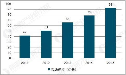 我國(guó)高壓旋渦氣泵今后的技術(shù)發(fā)展趨勢(shì)方向