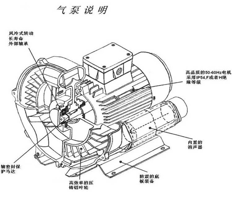 萊諾旋渦風(fēng)機(jī)的簡(jiǎn)單維護(hù)方法